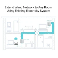 TP-LINK  TL-PA4010 Kit, AV500 Powerline Adapter Starter Kit, Compact Size, 500Mbps Powerline Datarate, 1 Lan Port, Power Socket, HomePlug AV, Green Powerline,  Plug and Play, Pair Button, Range 300 meters in house 3