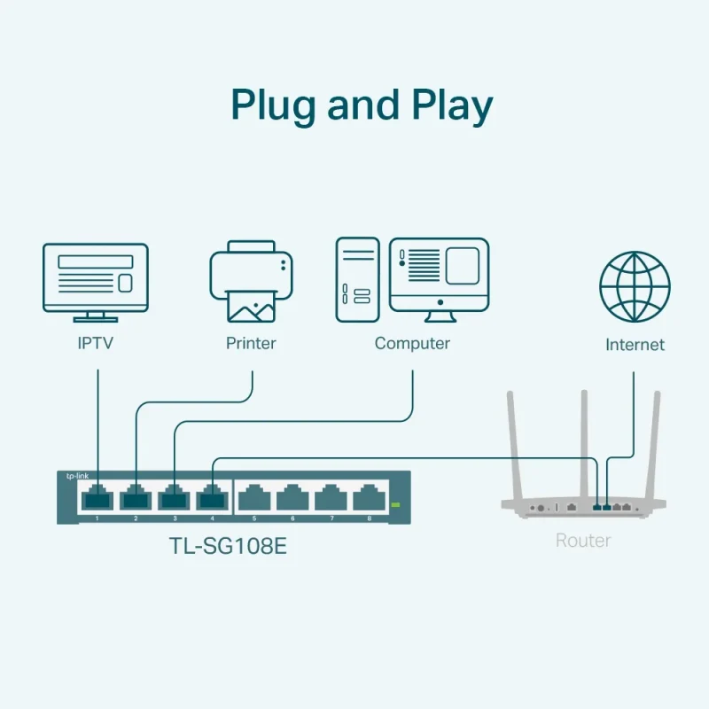 Switch TP-LINK TL-SG108E / 8 port / Gigabit / RJ45 / steel case 4