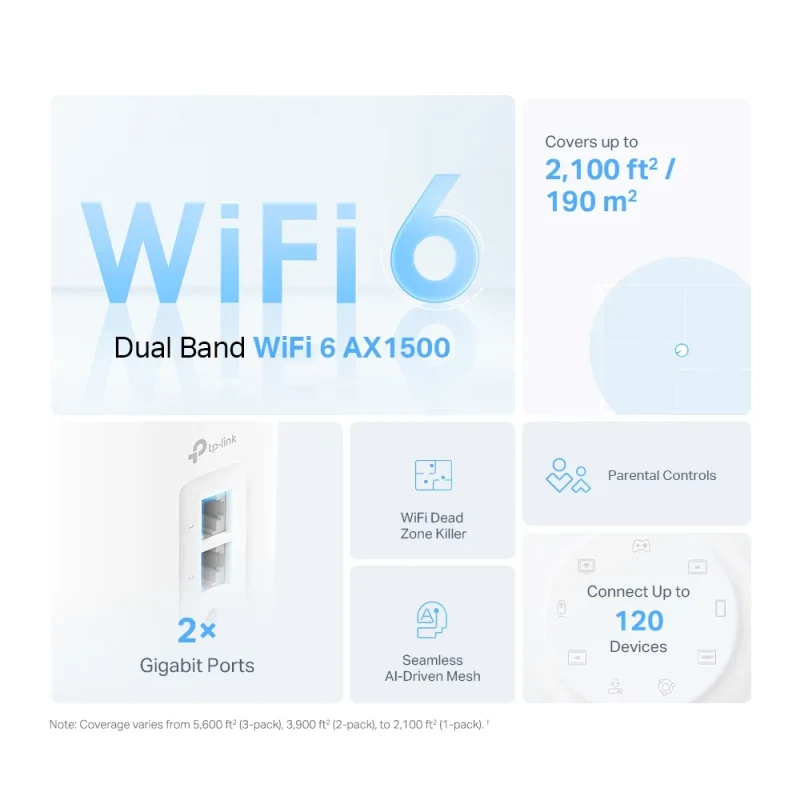 Mesh Wi-Fi 6 System TP-LINK Deco X10(2-pack)/ AX1500 Dual Band /  2 LAN/WAN Gigabit Port 2