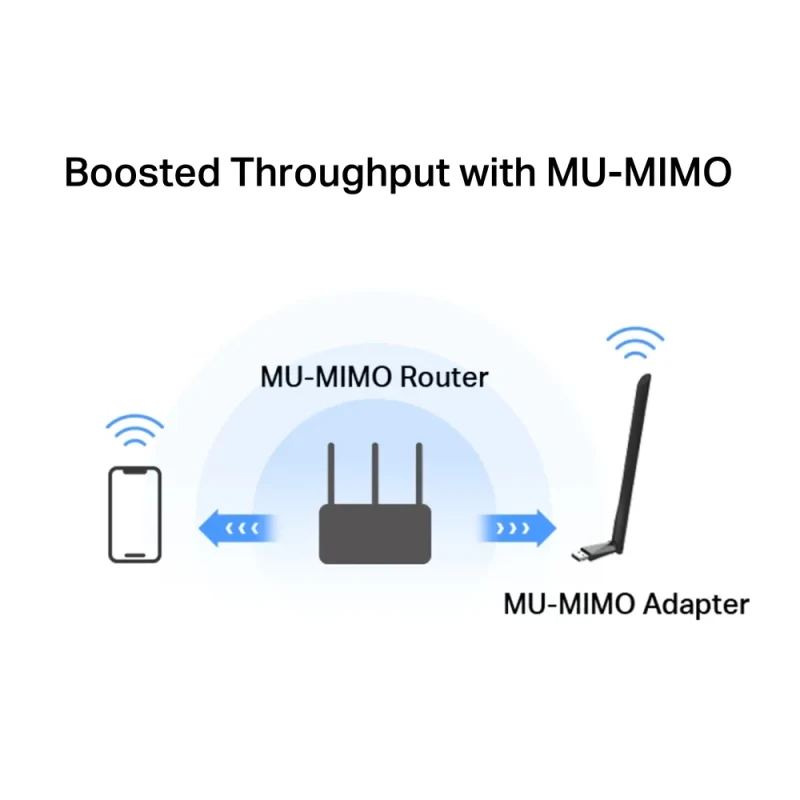 USB2.0 Adaptor / Wi-Fi 5 / MERCUSYS MA30H 4