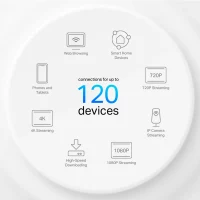 Mesh Wi-Fi 6 System TP-LINK Deco X10 (1-pack)/ AX1500 Dual Band /  2 LAN/WAN Gigabit Port 5