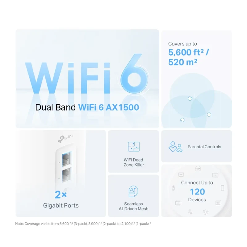 Mesh Wi-Fi 6 System TP-LINK Deco X10 (1-pack)/ AX1500 Dual Band /  2 LAN/WAN Gigabit Port 2