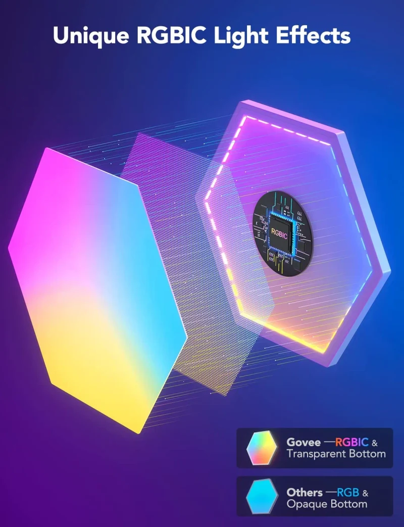 Panouri LED hexagonale GOVEE Glide Hexa Light Panels / 10 Pack / Wi-Fi + BT / Multicolor 2